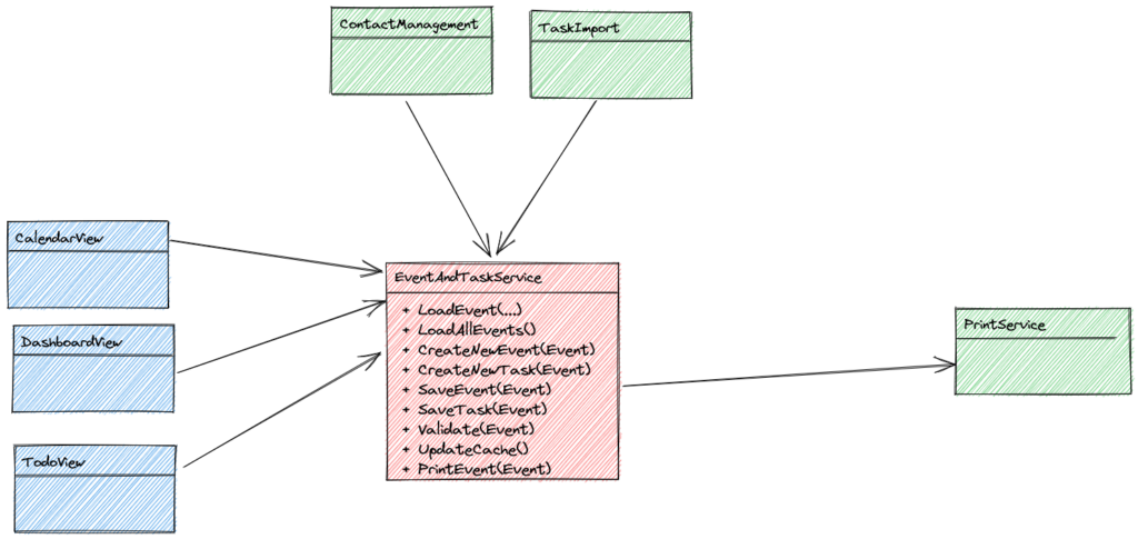 Klassendiagram vor dem Umbau